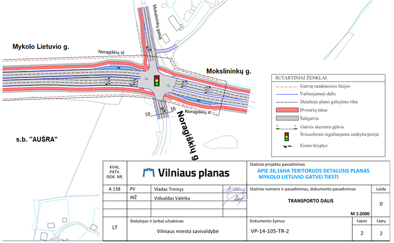 Parengti detaliojo plano sprendiniai  Mykolo Lietuvio gatvei tiesti